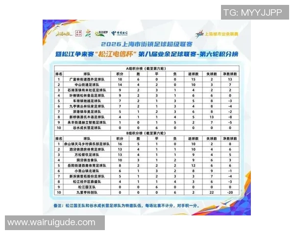 上海足球队在洲际杯积分榜上以64分稳居第一名展现强劲实力