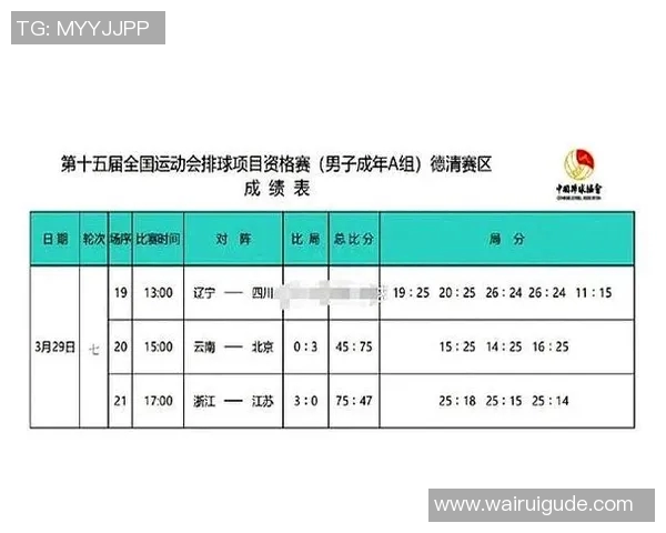 全运会积分榜更新成都排球队以62分稳居第一名